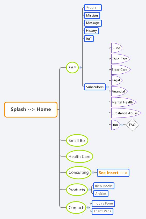 Sample Site Map